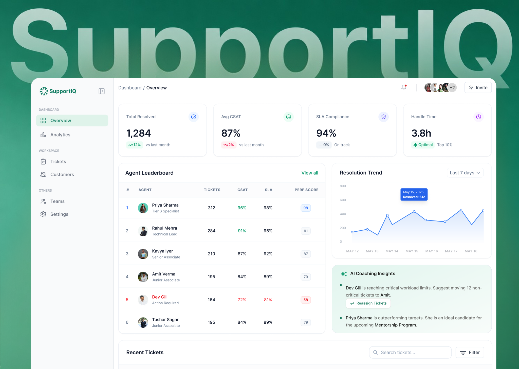 SupportIQ customer support dashboard