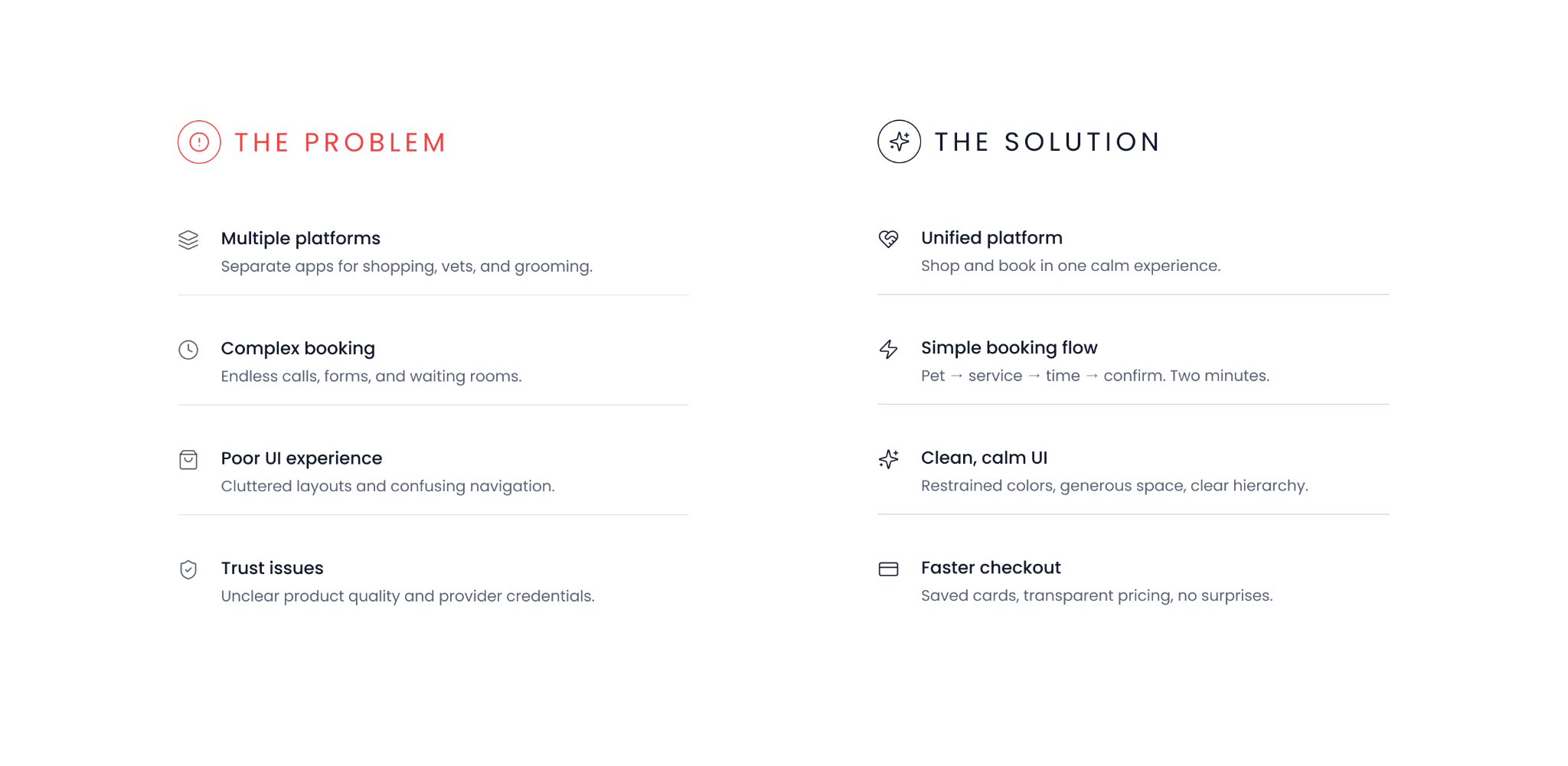 PetZen case study — 03 / 13