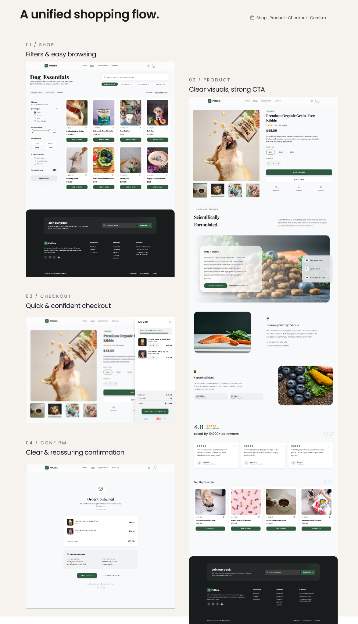 PetZen case study — 08 / 13