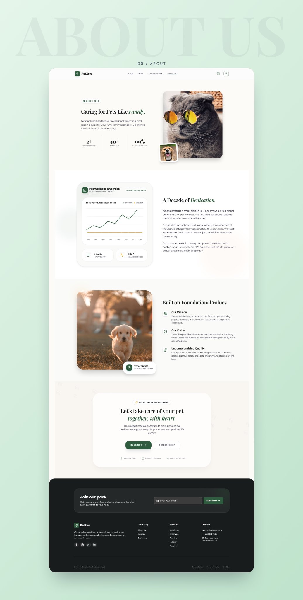 PetZen case study — 10 / 13