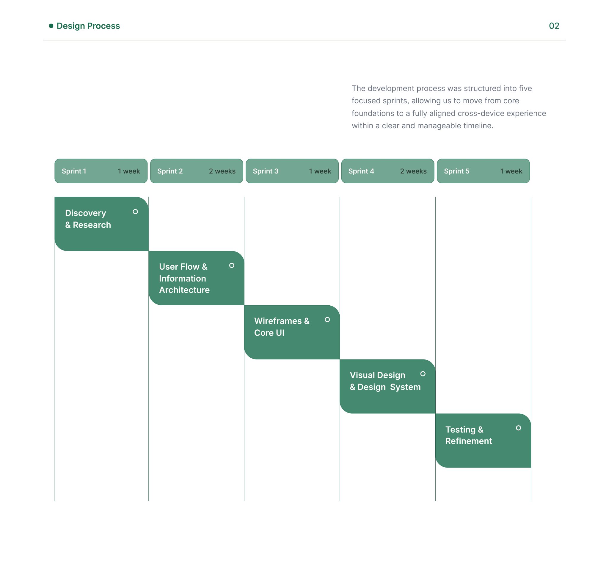 RealityX — Design Process