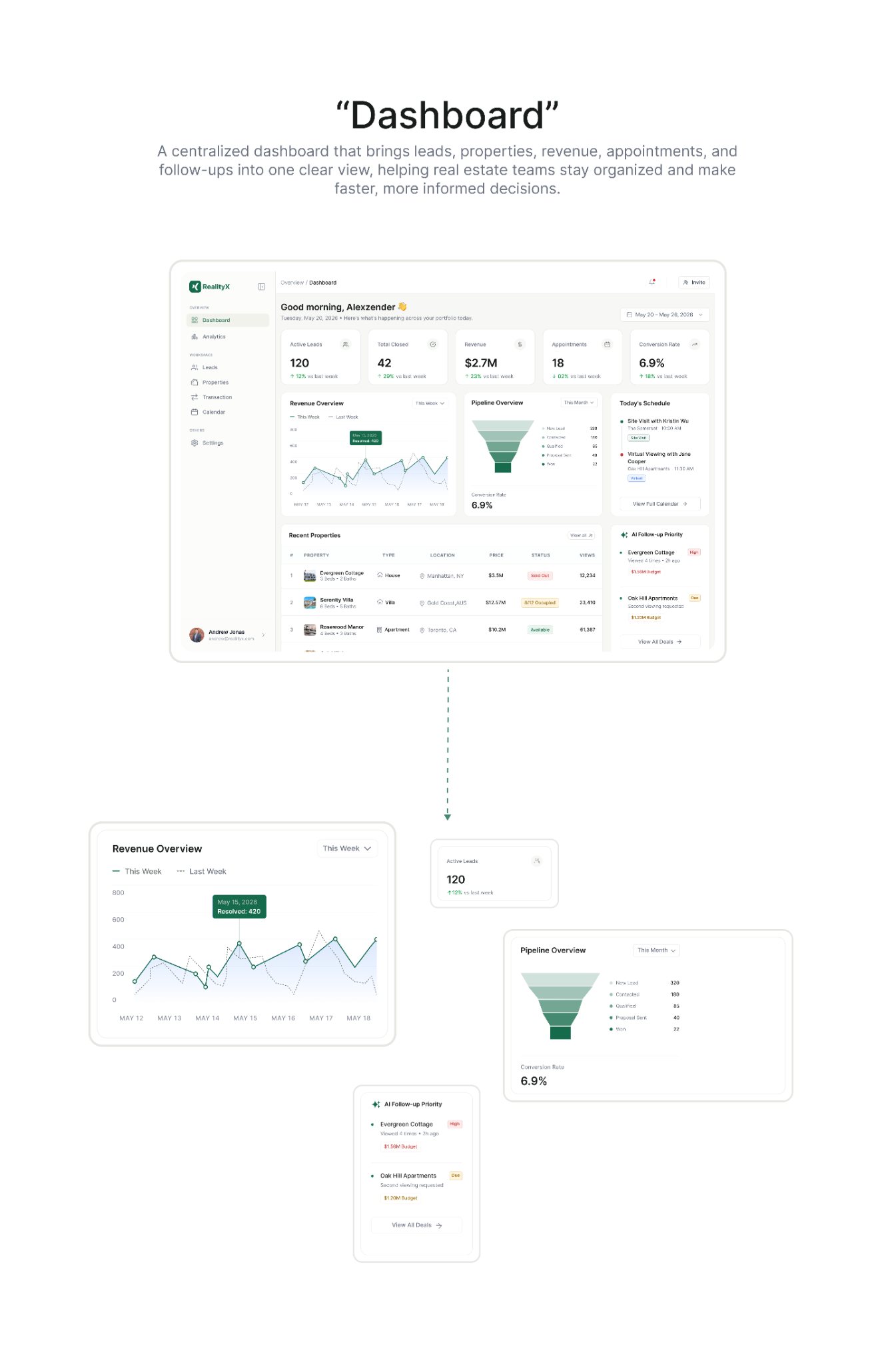 RealityX — Dashboard Overview