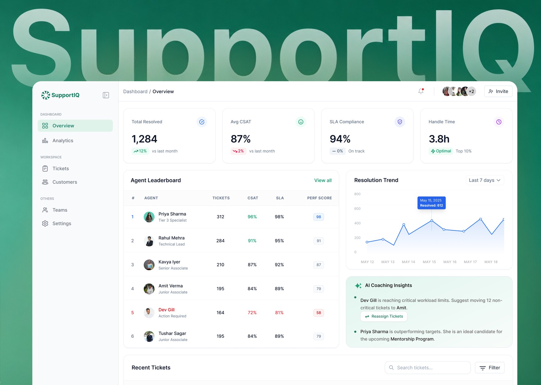 SupportIQ Case Study Hero