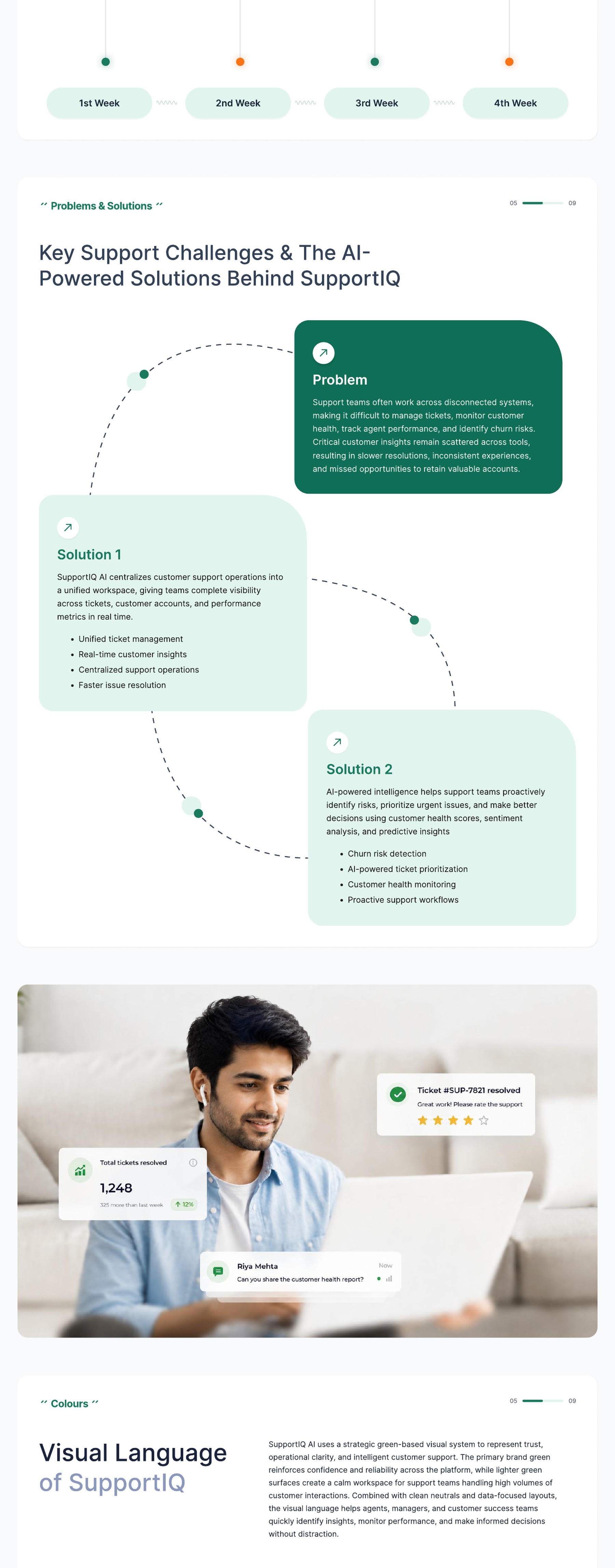 SupportIQ Case Study