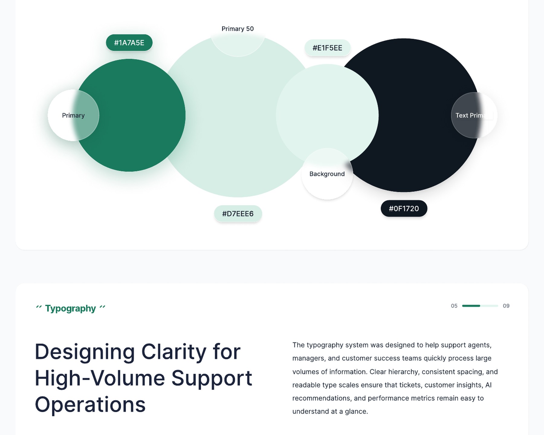 SupportIQ Case Study