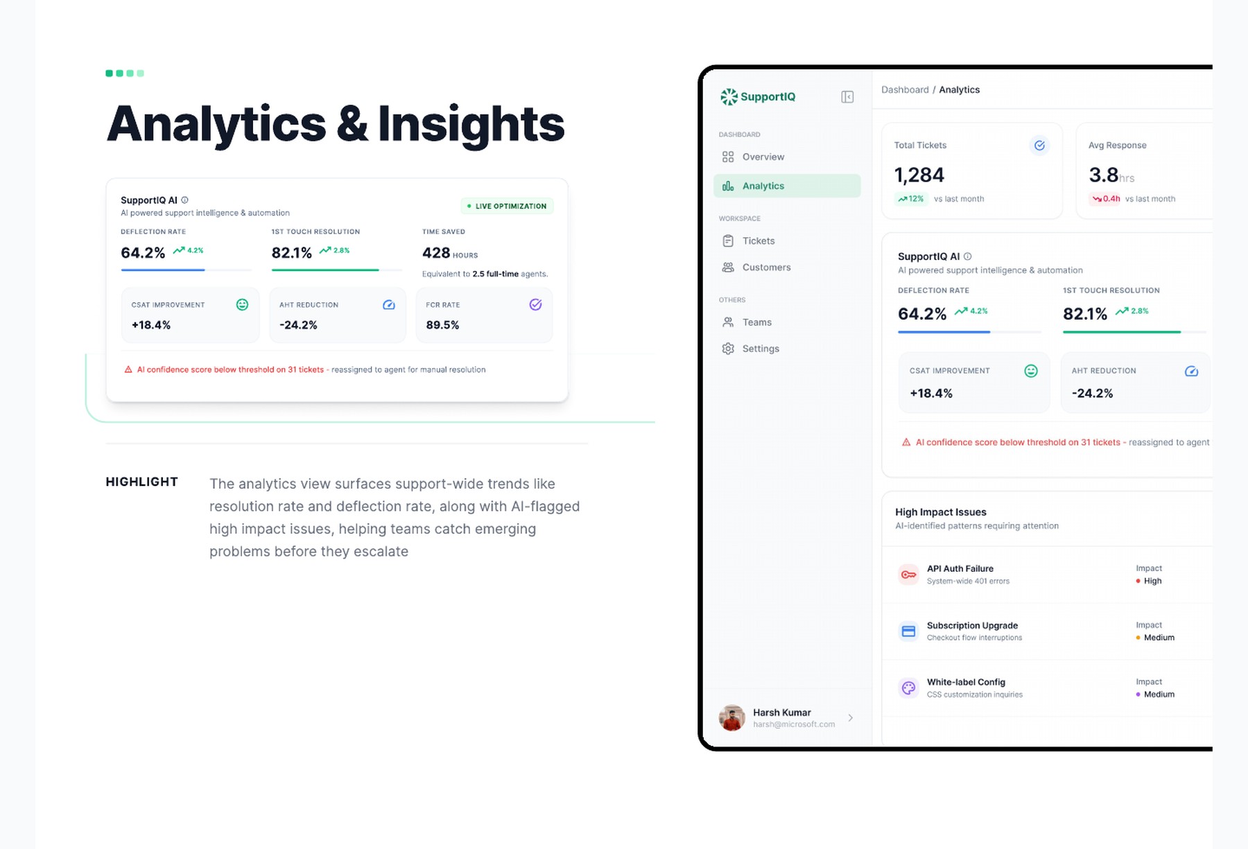SupportIQ Case Study